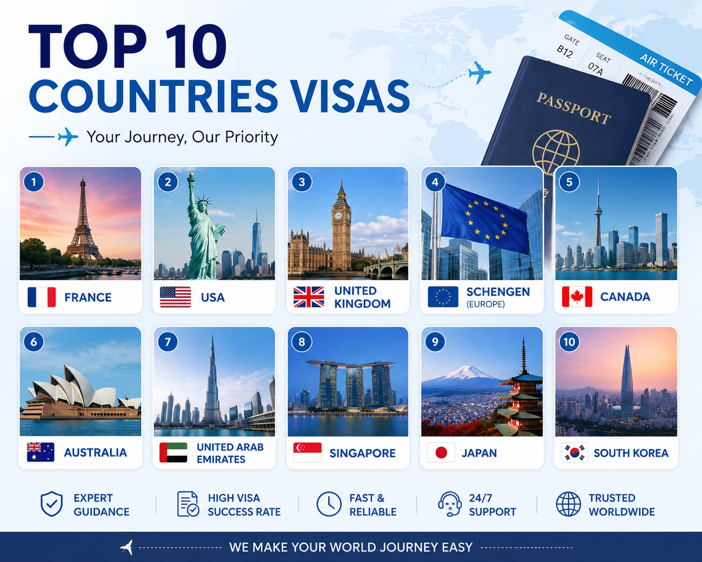 Top Ten Country Visa